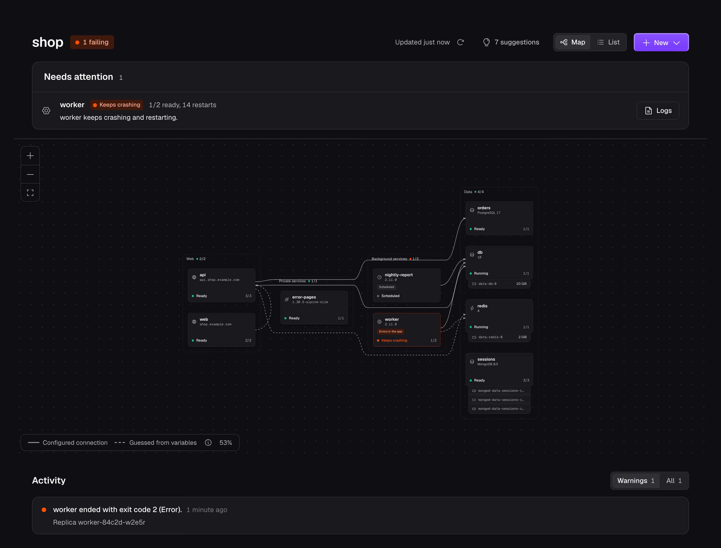 The shop project as a map. worker keeps crashing, so it is first under Needs attention.