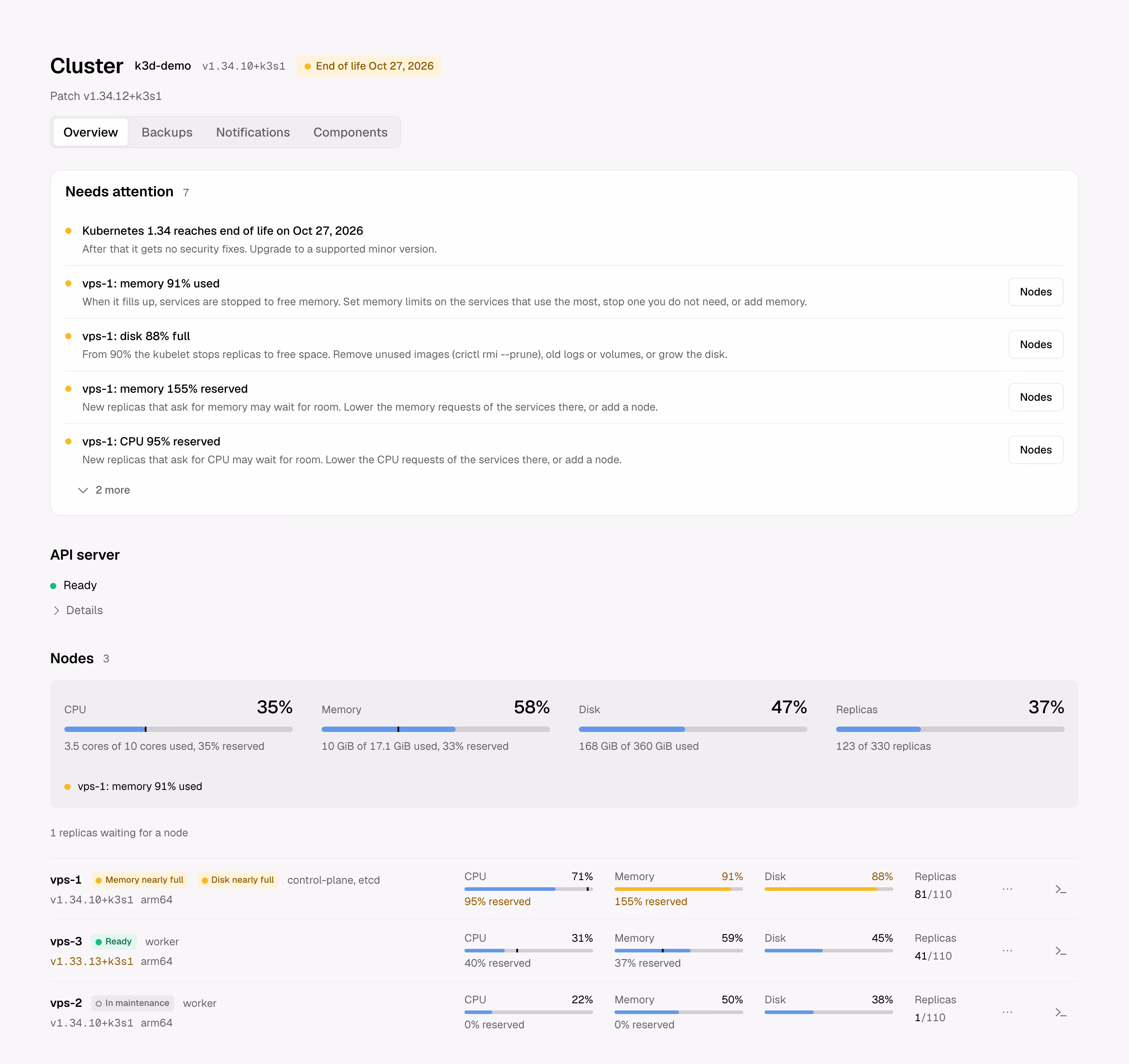 The cluster page: Kubernetes 1.34 reaches end of life, a node is at 91% memory and its disk at 88%.