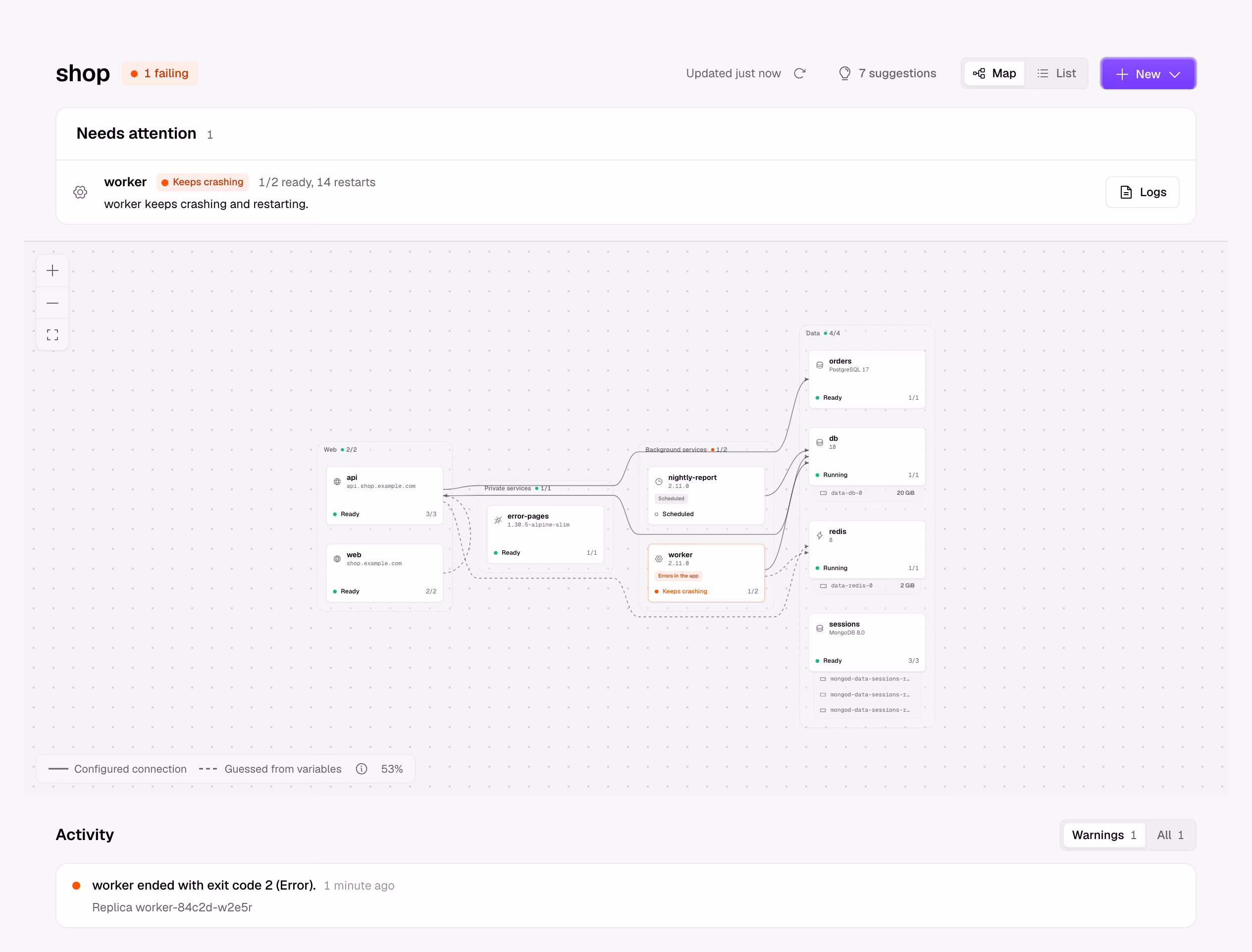 The shop project as a map. worker keeps crashing, so it is first under Needs attention.